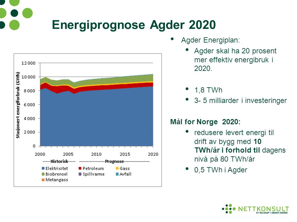 Energiprognose Agder 2020 Agder Energiplan:
