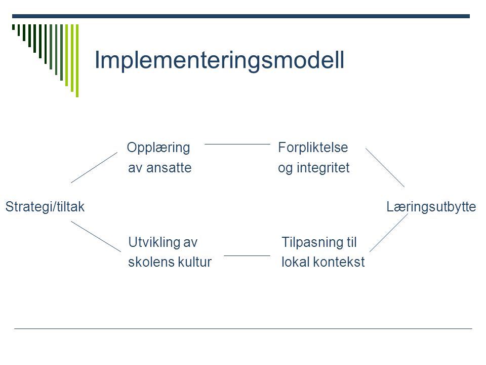 Implementeringsmodell