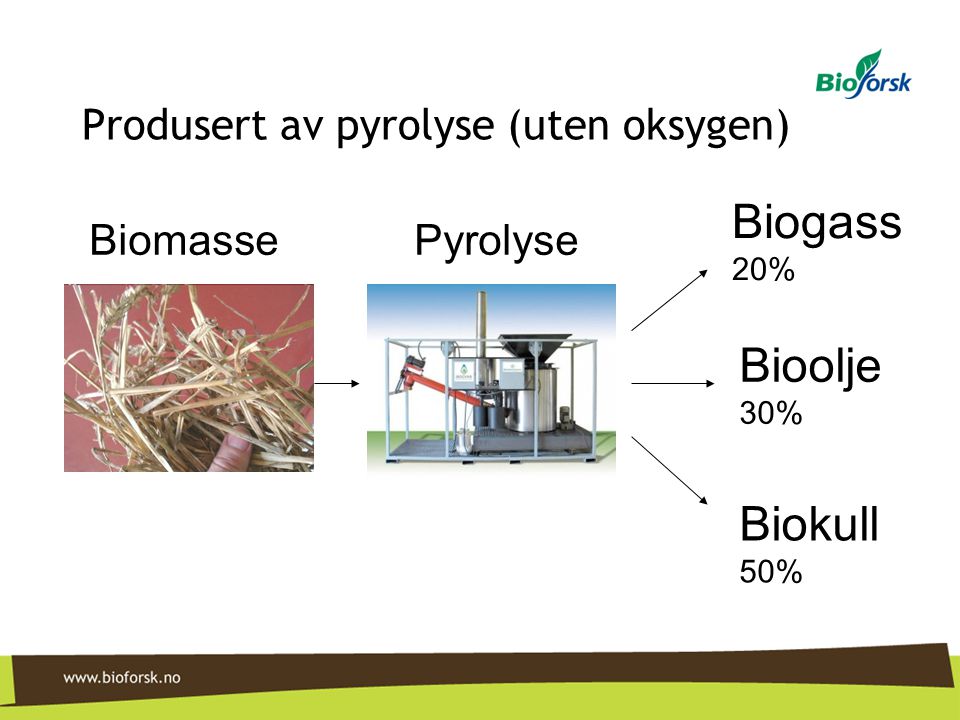 Produsert av pyrolyse (uten oksygen)