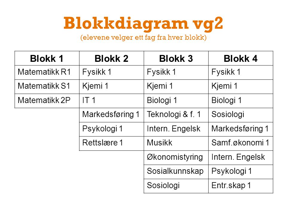 Blokkdiagram vg2 (elevene velger ett fag fra hver blokk)