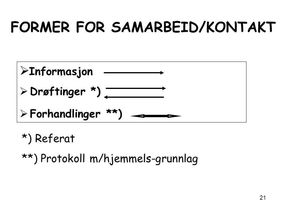 FORMER FOR SAMARBEID/KONTAKT