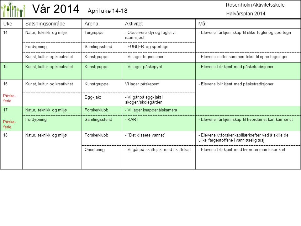 Vår 2014 April uke Rosenholm Aktivitetsskole Halvårsplan 2014