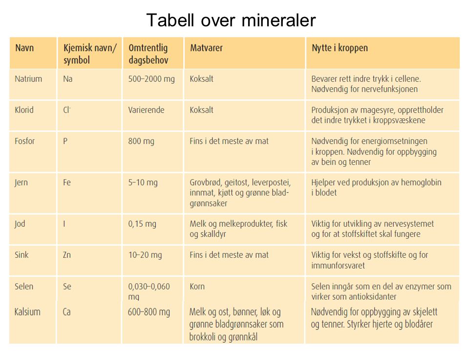 Tabell over mineraler