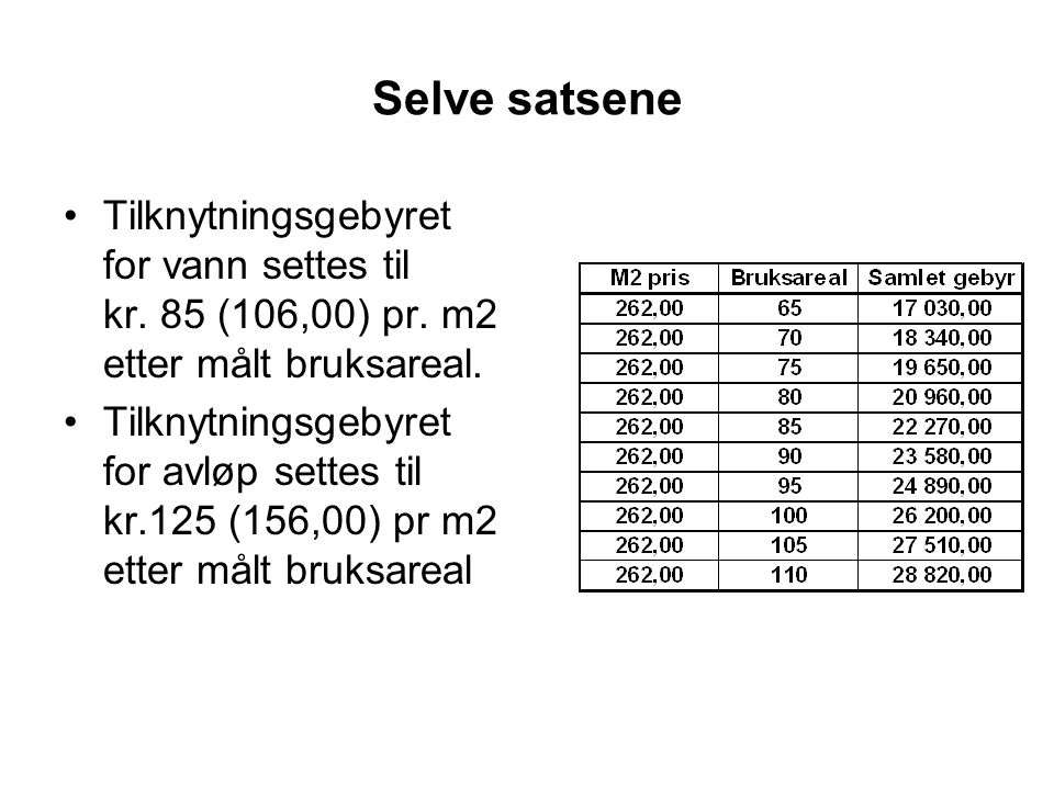 Selve satsene Tilknytningsgebyret for vann settes til kr. 85 (106,00) pr. m2 etter målt bruksareal.