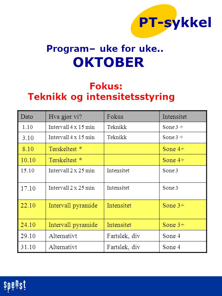 PT-sykkel OKTOBER Program– uke for uke.. Fokus: