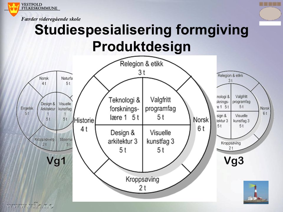 Studiespesialisering formgiving Produktdesign
