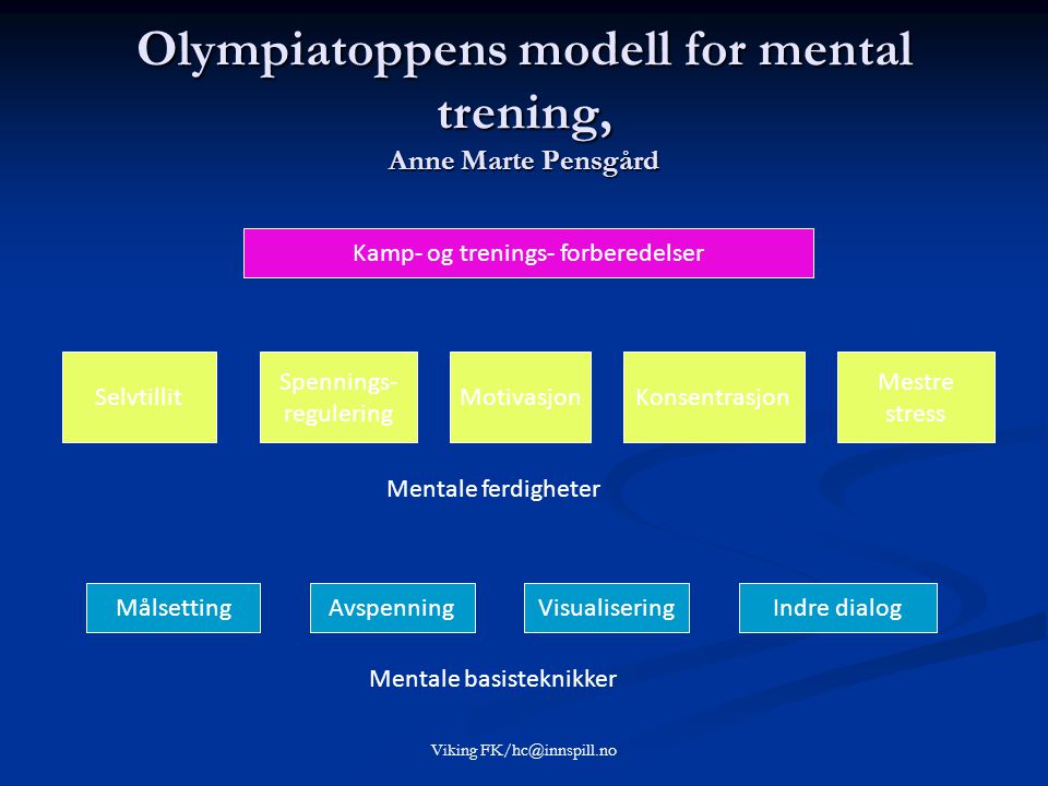 Olympiatoppens modell for mental trening, Anne Marte Pensgård