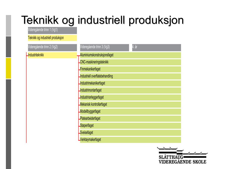 Teknikk og industriell produksjon