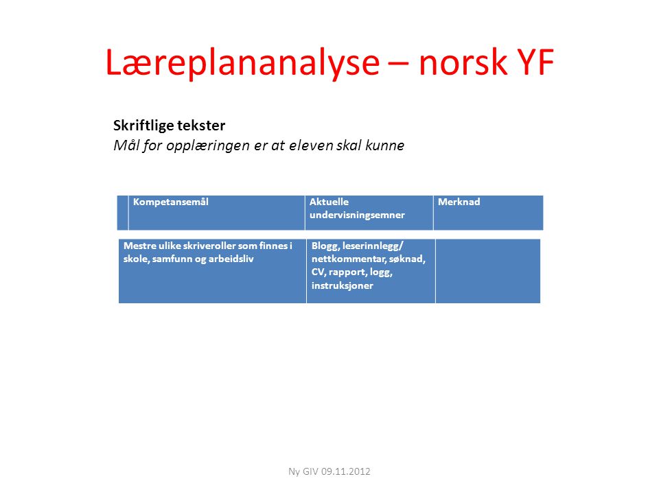 Læreplananalyse – norsk YF