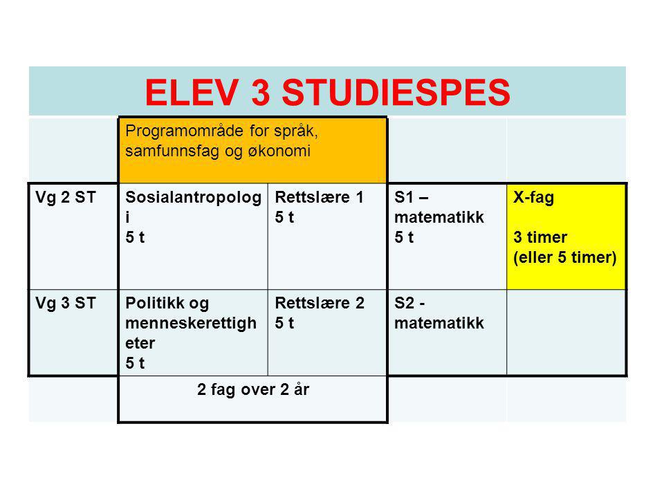 ELEV 3 STUDIESPES Programområde for språk, samfunnsfag og økonomi