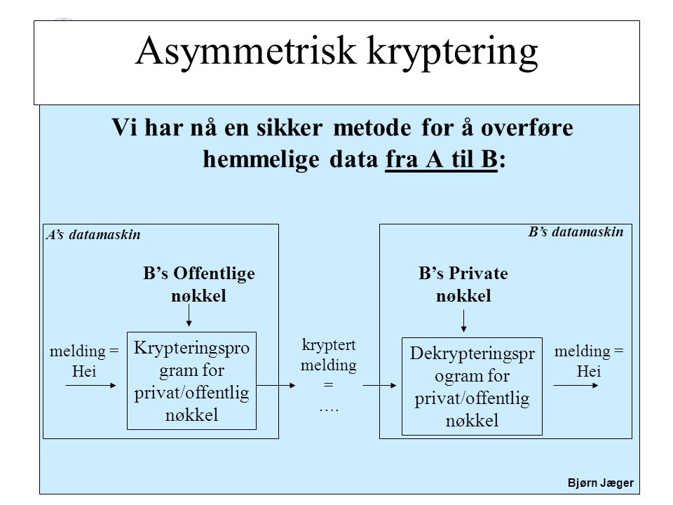 Asymmetrisk kryptering