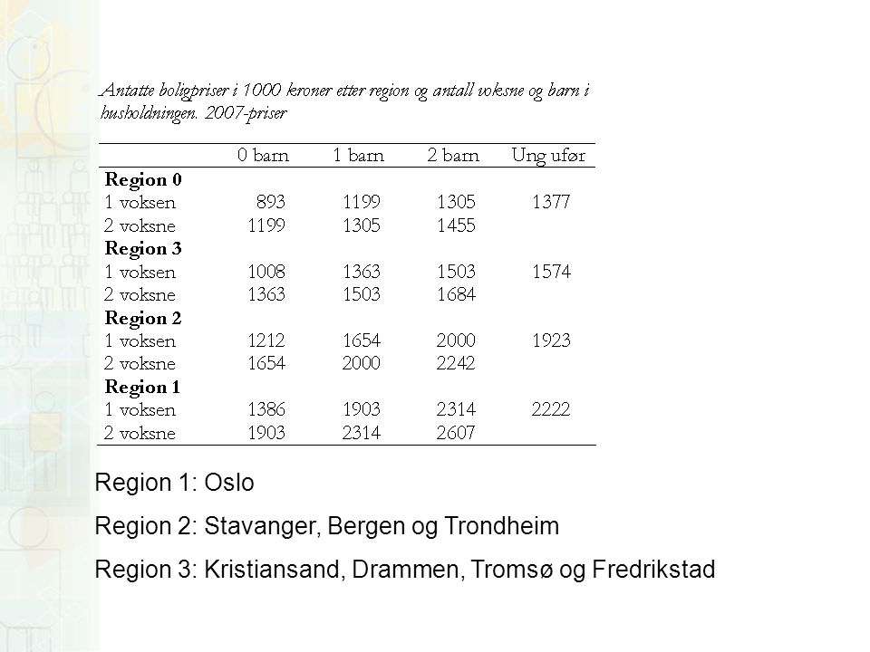 Region 1: Oslo Region 2: Stavanger, Bergen og Trondheim.