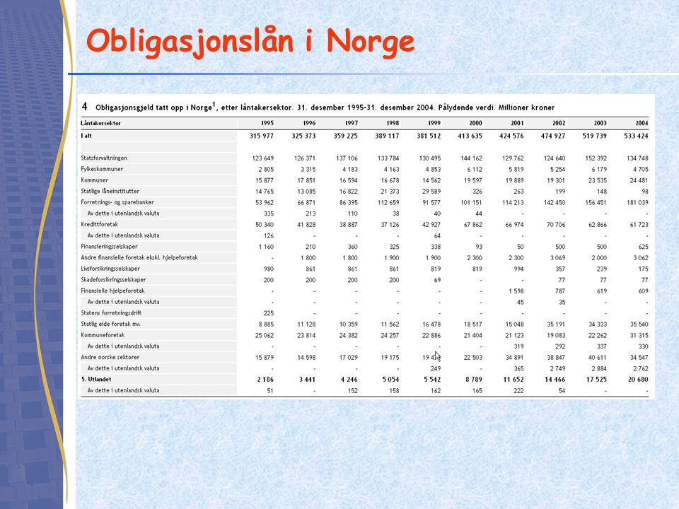 Obligasjonslån i Norge