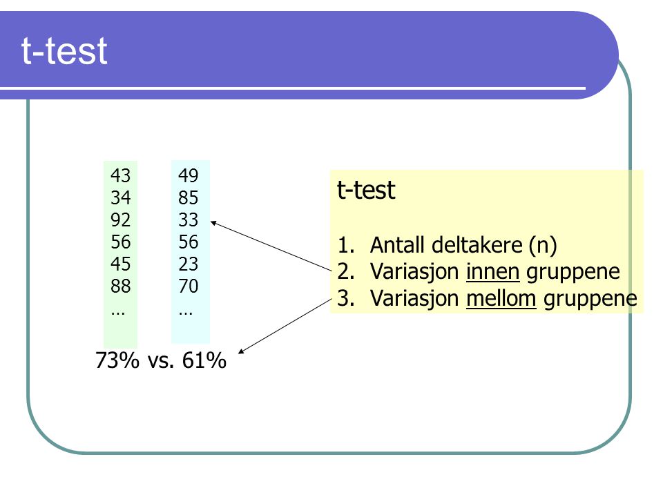 t-test t-test Antall deltakere (n) Variasjon innen gruppene
