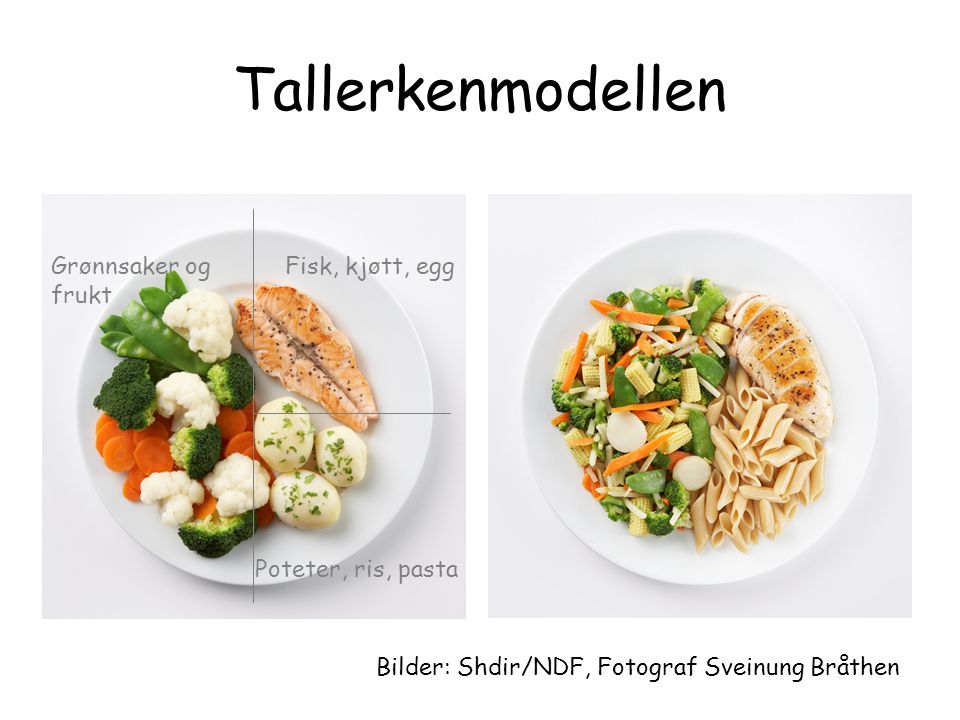 Tallerkenmodellen Grønnsaker og frukt Fisk, kjøtt, egg