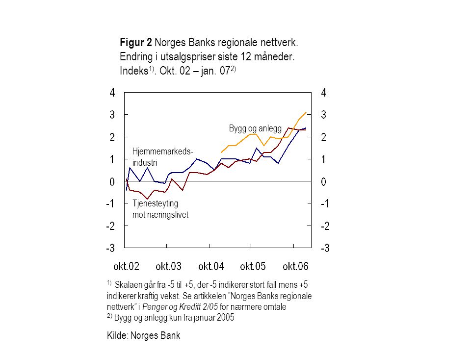 Figur 2 Norges Banks regionale nettverk