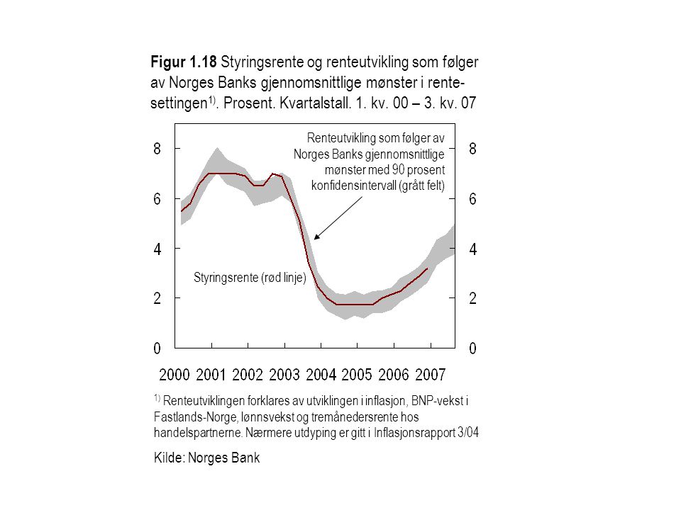 Figur 1.18 Styringsrente og renteutvikling som følger av Norges Banks gjennomsnittlige mønster i rente-settingen1). Prosent. Kvartalstall. 1. kv. 00 – 3. kv. 07