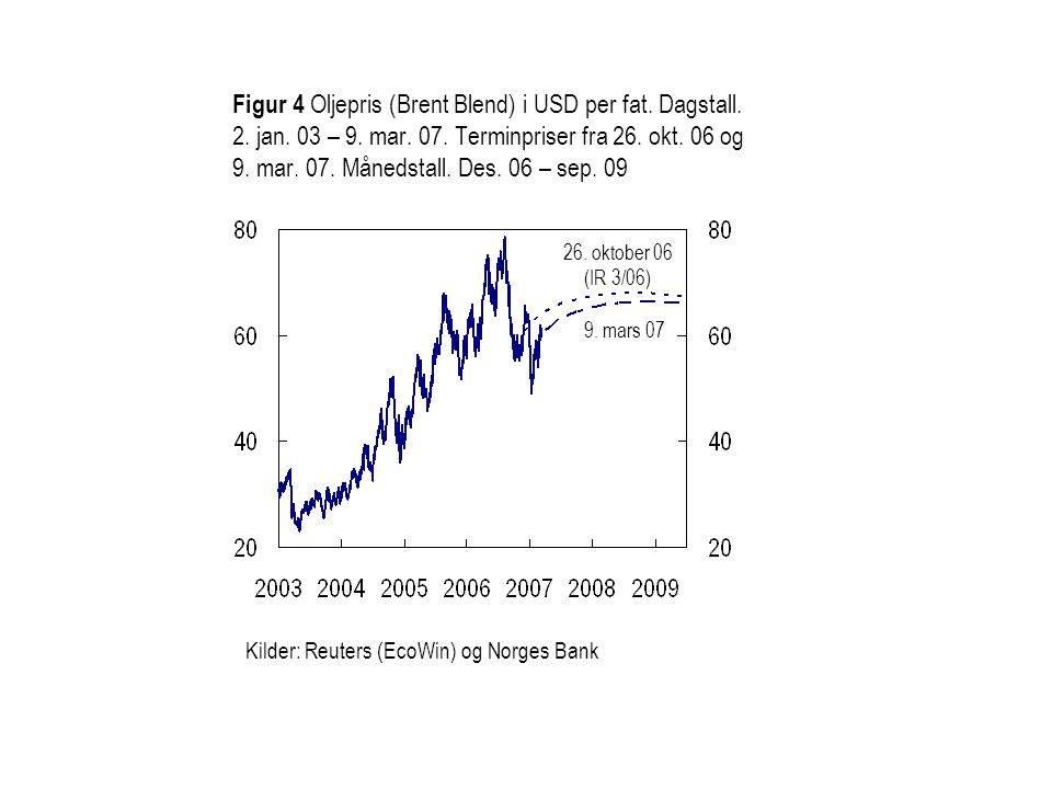 Figur 4 Oljepris (Brent Blend) i USD per fat. Dagstall. 2. jan. 03 – 9