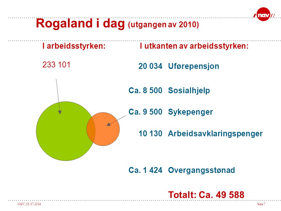 Rogaland i dag (utgangen av 2010)