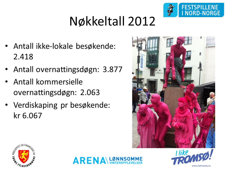 Nøkkeltall 2012 Antall ikke-lokale besøkende: 2.418