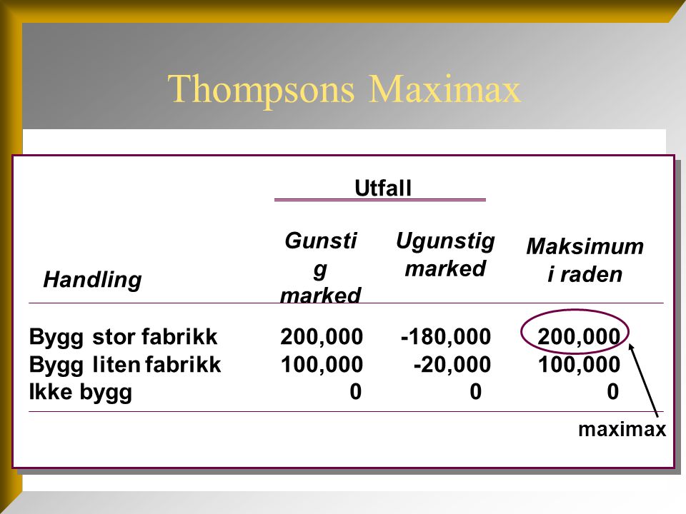 Thompsons Maximax Utfall Gunstig marked Ugunstig marked Maksimum