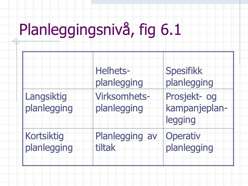 Planleggingsnivå, fig 6.1 Helhets-planlegging Spesifikk planlegging
