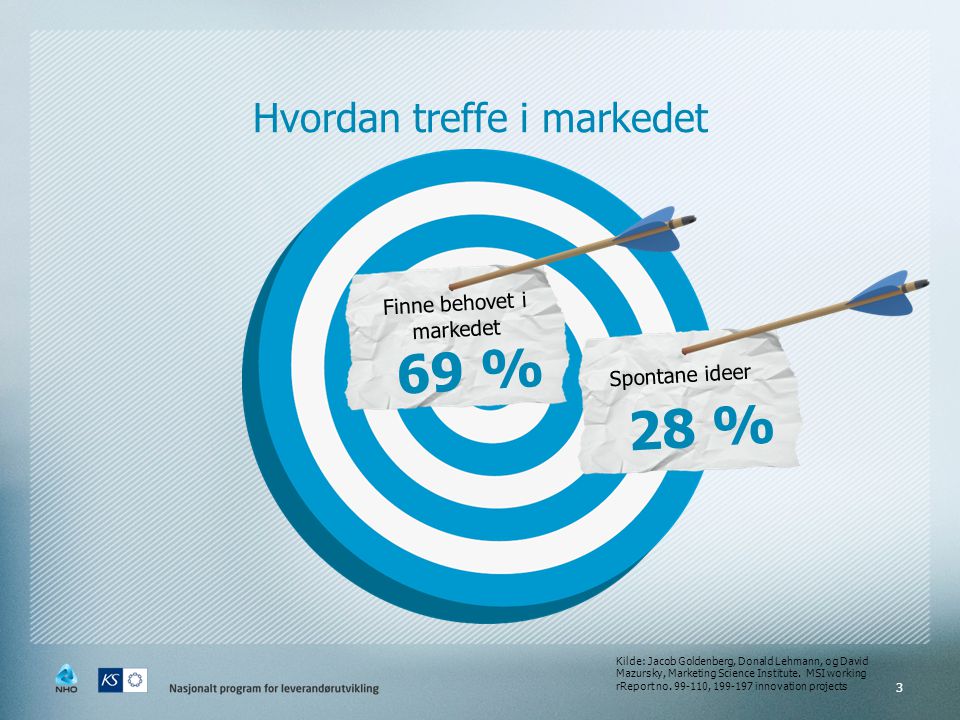 69 % 28 % Hvordan treffe i markedet Finne behovet i markedet