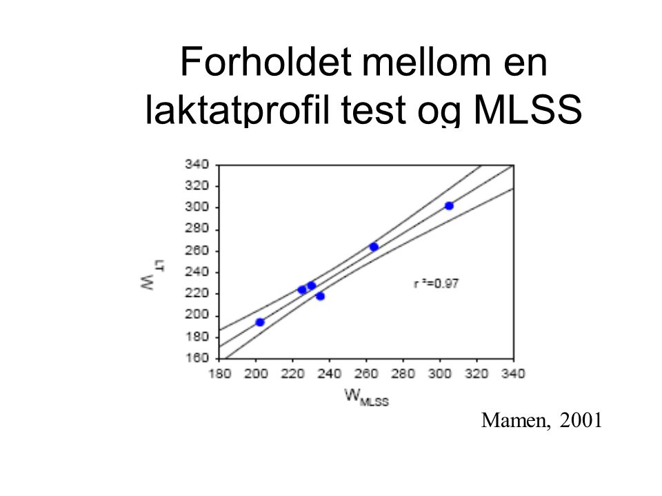 Forholdet mellom en laktatprofil test og MLSS