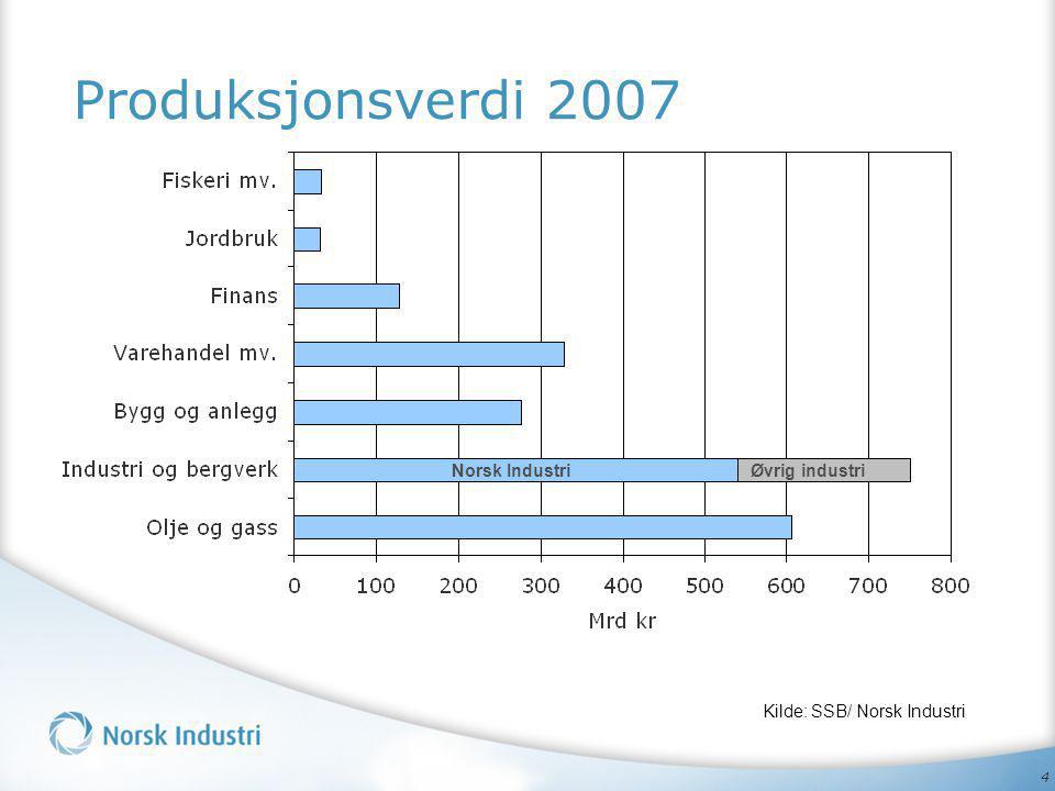 Produksjonsverdi 2007 Norsk Industri Øvrig industri