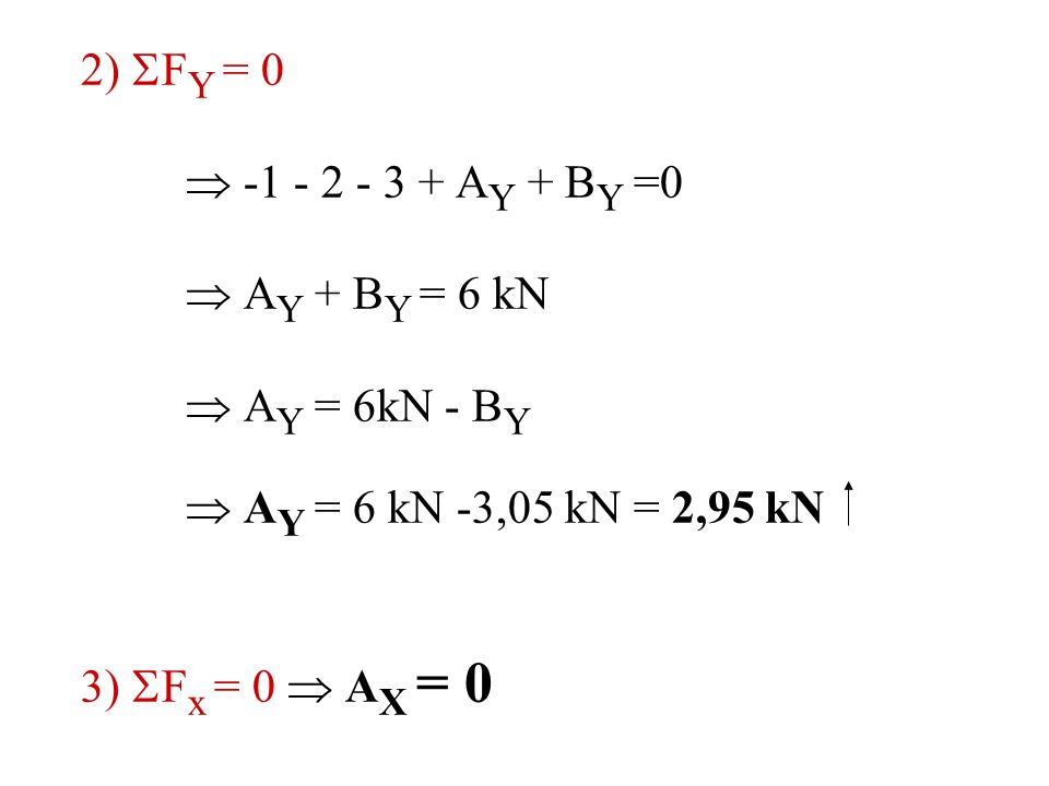 2) FY = 0  AY + BY =0.  AY + BY = 6 kN.  AY = 6kN - BY.  AY = 6 kN -3,05 kN = 2,95 kN.