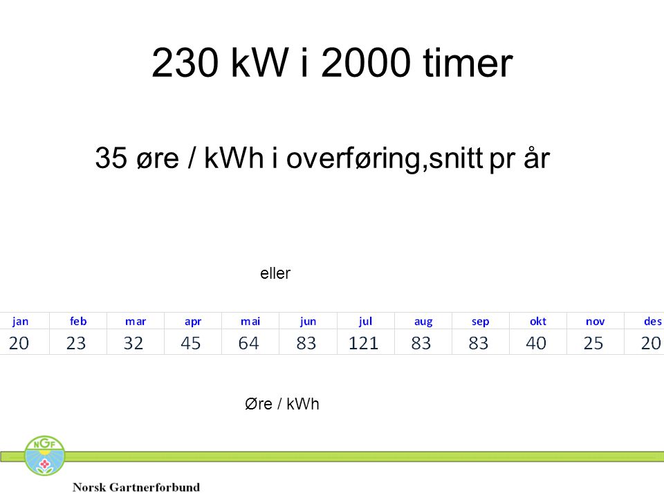 35 øre / kWh i overføring,snitt pr år