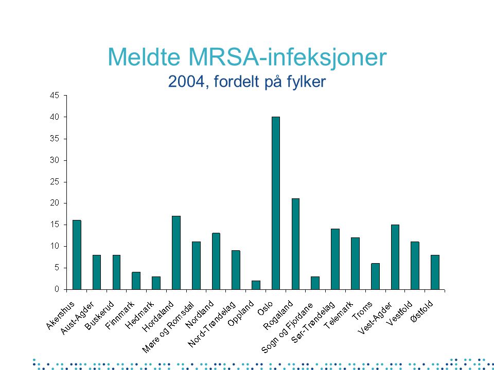 Meldte MRSA-infeksjoner 2004, fordelt på fylker