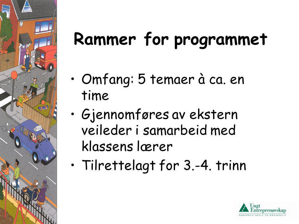 Rammer for programmet Omfang: 5 temaer à ca. en time