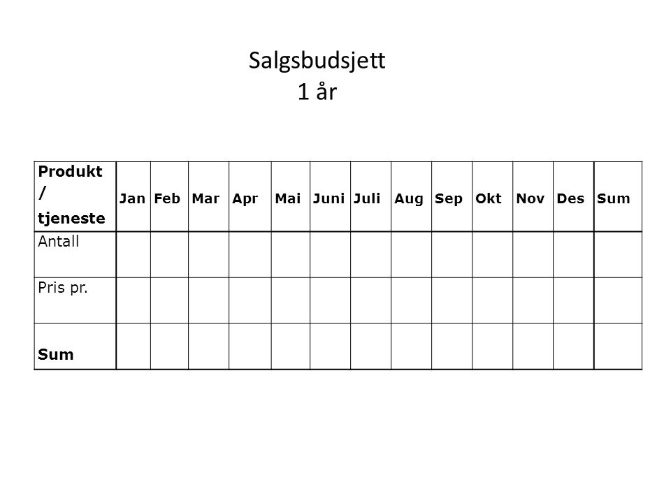 Salgsbudsjett 1 år Produkt / tjeneste Antall Pris pr. Jan Feb Mar Apr