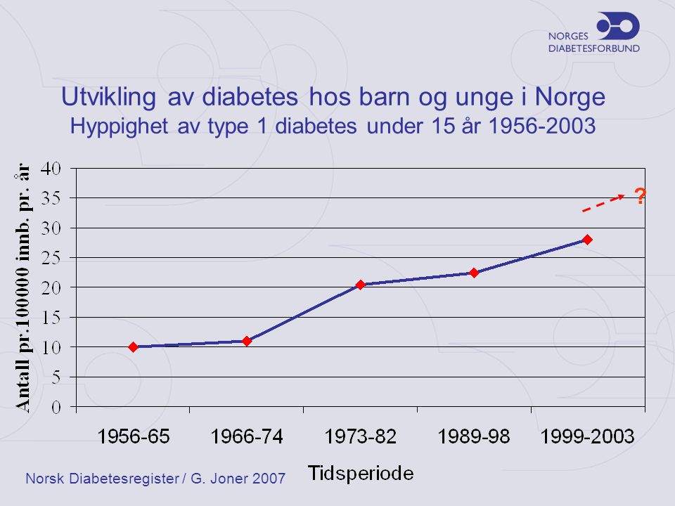 Utvikling av diabetes hos barn og unge i Norge Hyppighet av type 1 diabetes under 15 år