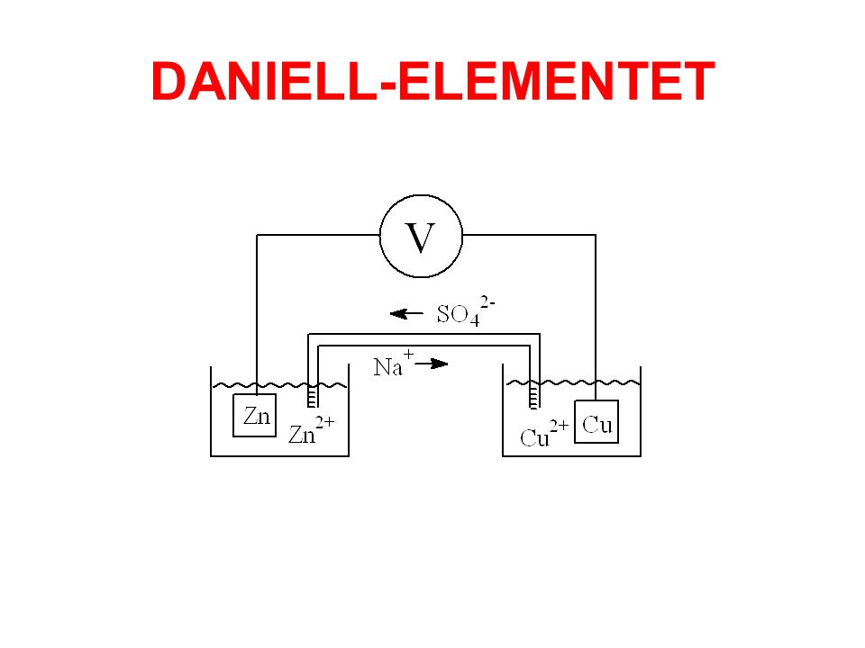 DANIELL-ELEMENTET