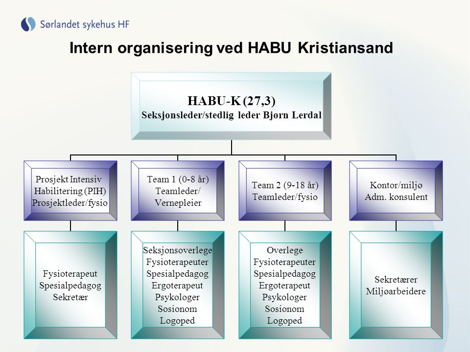 Intern organisering ved HABU Kristiansand