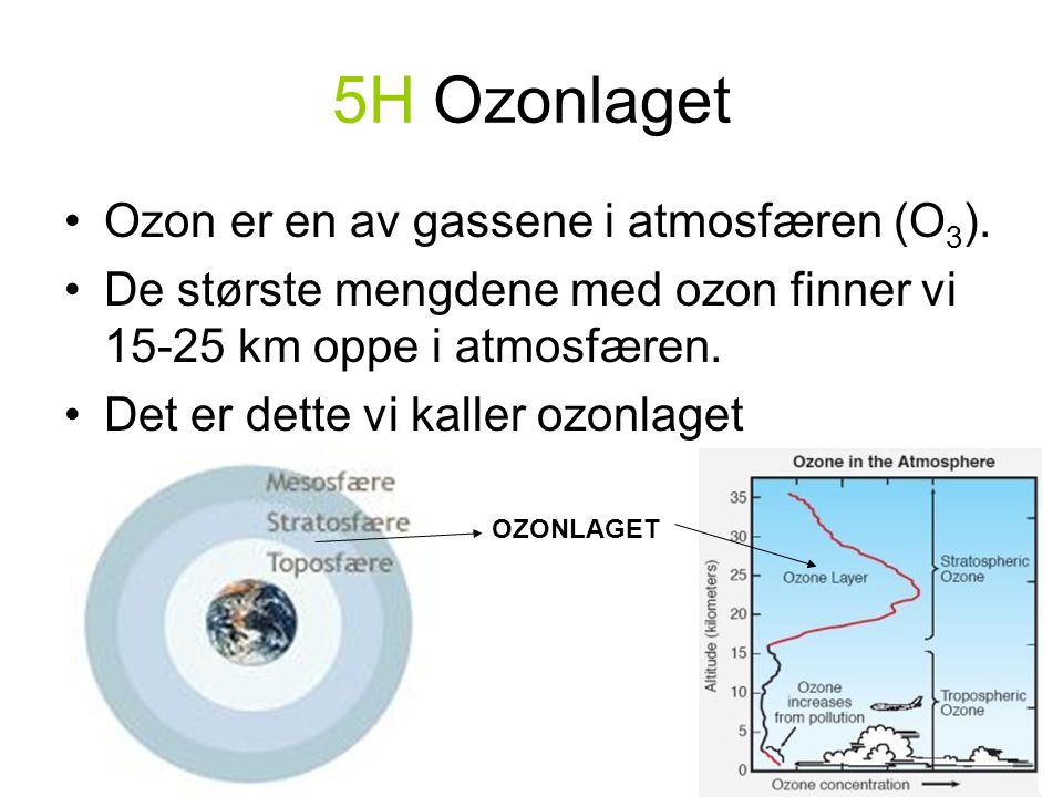 5H Ozonlaget Ozon er en av gassene i atmosfæren (O3).