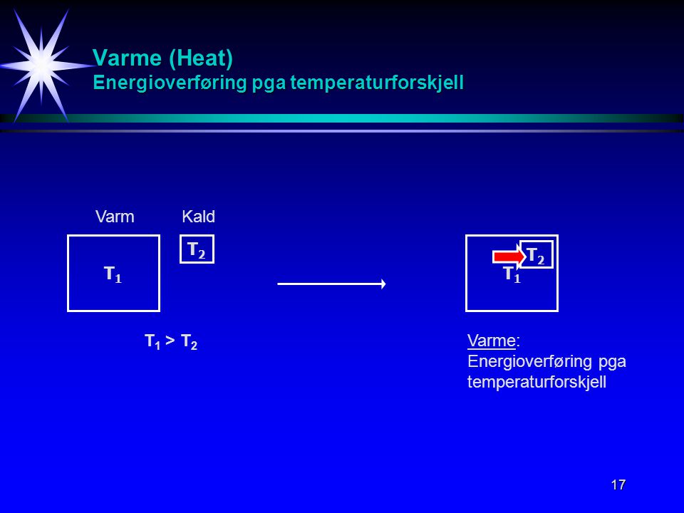 Varme (Heat) Energioverføring pga temperaturforskjell