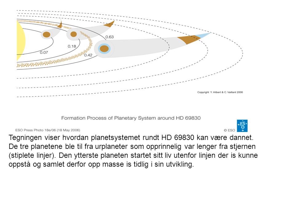 Tegningen viser hvordan planetsystemet rundt HD kan være dannet