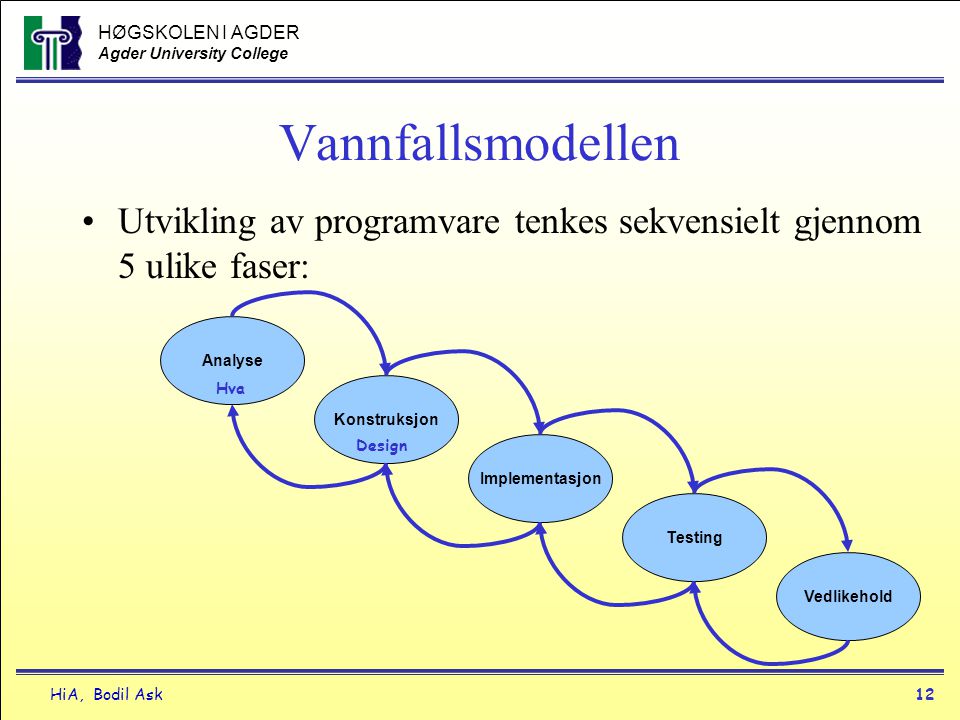 Vannfallsmodellen Utvikling av programvare tenkes sekvensielt gjennom 5 ulike faser: Analyse. Konstruksjon.