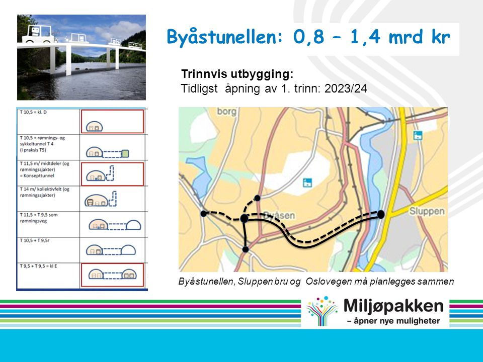 Byåstunellen: 0,8 – 1,4 mrd kr Trinnvis utbygging: