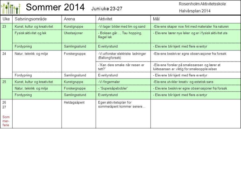 Sommer 2014 Juni uke Rosenholm Aktivitetsskole Halvårsplan 2014