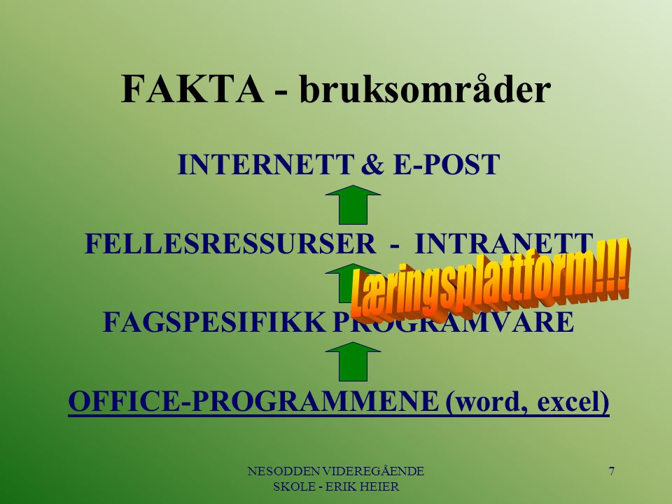 FAKTA - bruksområder INTERNETT & E-POST FELLESRESSURSER - INTRANETT