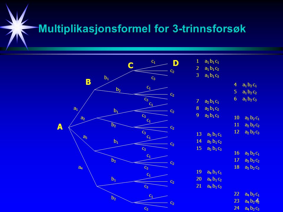 Multiplikasjonsformel for 3-trinnsforsøk