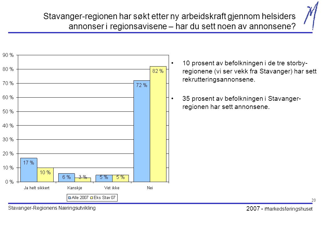 Stavanger-regionen har søkt etter ny arbeidskraft gjennom helsiders annonser i regionsavisene – har du sett noen av annonsene