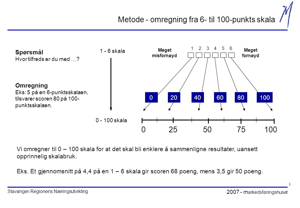 Metode - omregning fra 6- til 100-punkts skala