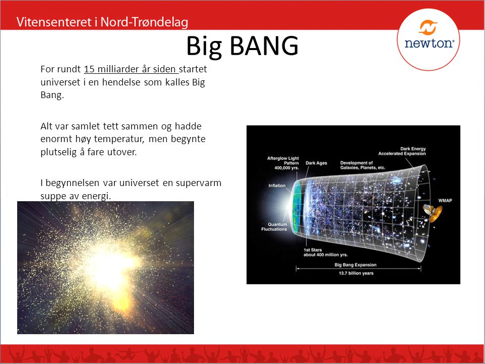 Big BANG For rundt 15 milliarder år siden startet universet i en hendelse som kalles Big Bang.
