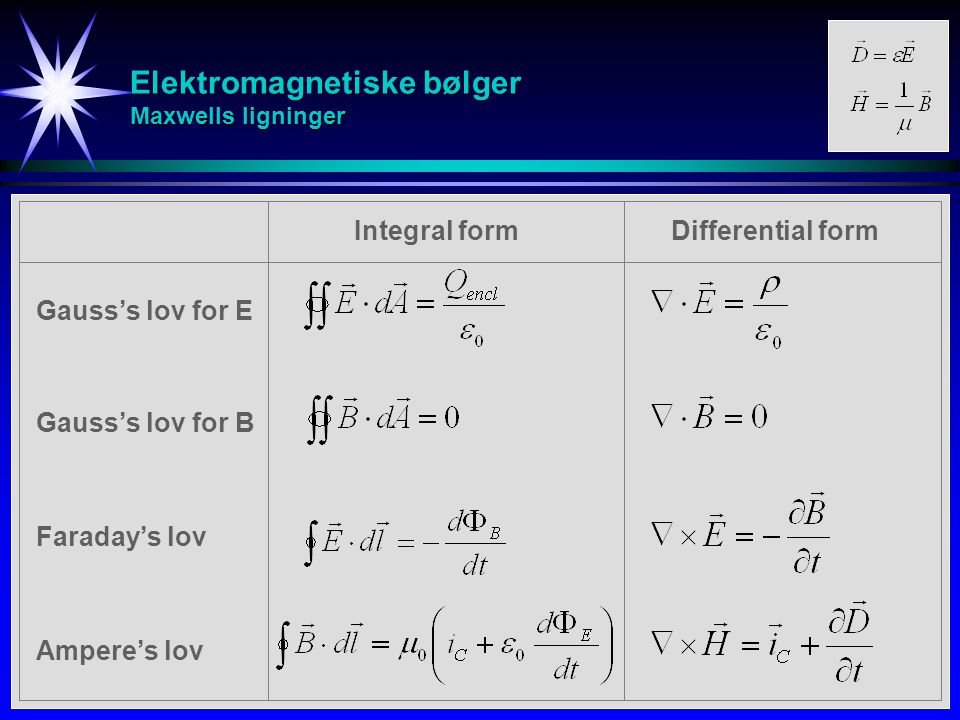 Elektromagnetiske bølger Maxwells ligninger