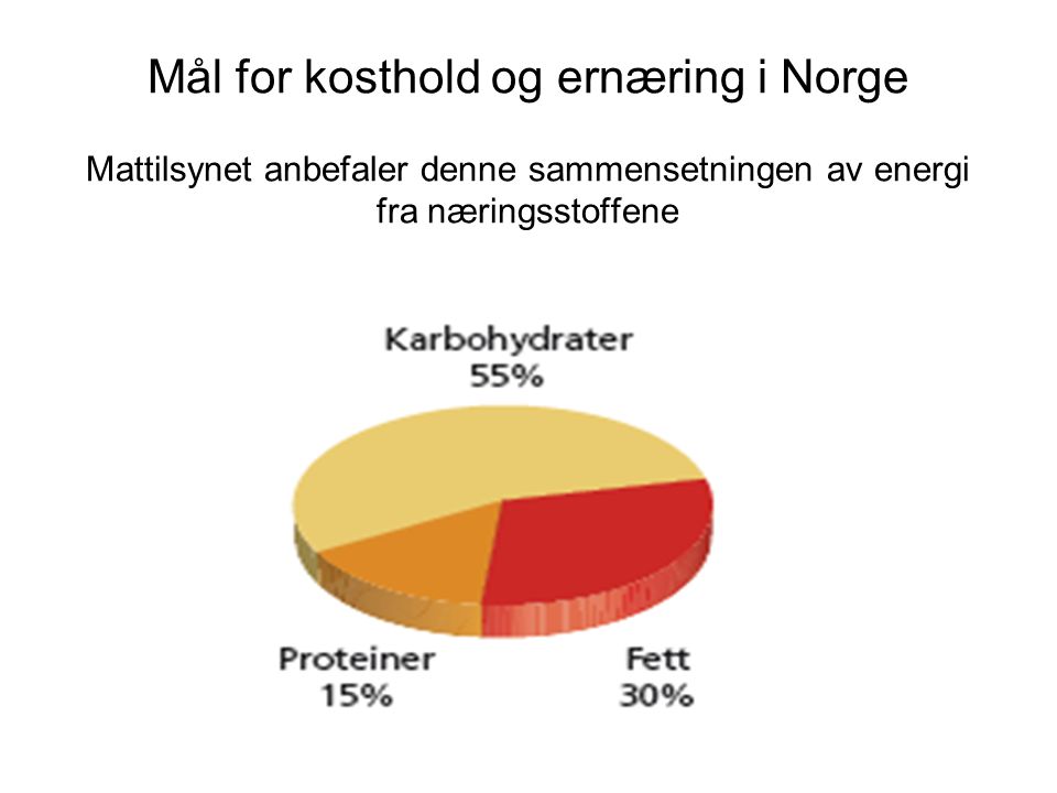 Mål for kosthold og ernæring i Norge Mattilsynet anbefaler denne sammensetningen av energi fra næringsstoffene